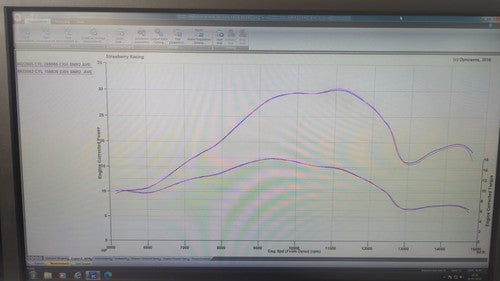 Used Rotax Max Evo Senior Engine